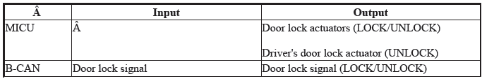 Integrated Control Systems